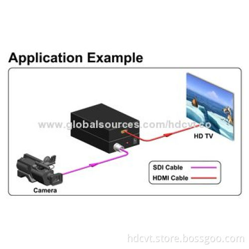 Mini 3G SDI to HDMI Converter with 1.485Gbps and 270MbpsNew